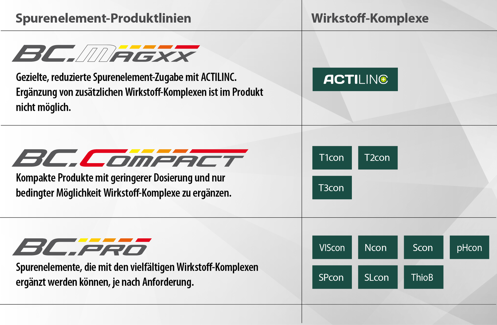 Spurenelement-Produktlinien Spurenelement-Produktlinien